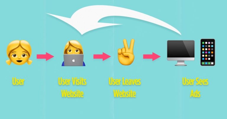 3 Reasons Why Your Funeral Home or Cemetery Should Use Retargeting Ads in 2020