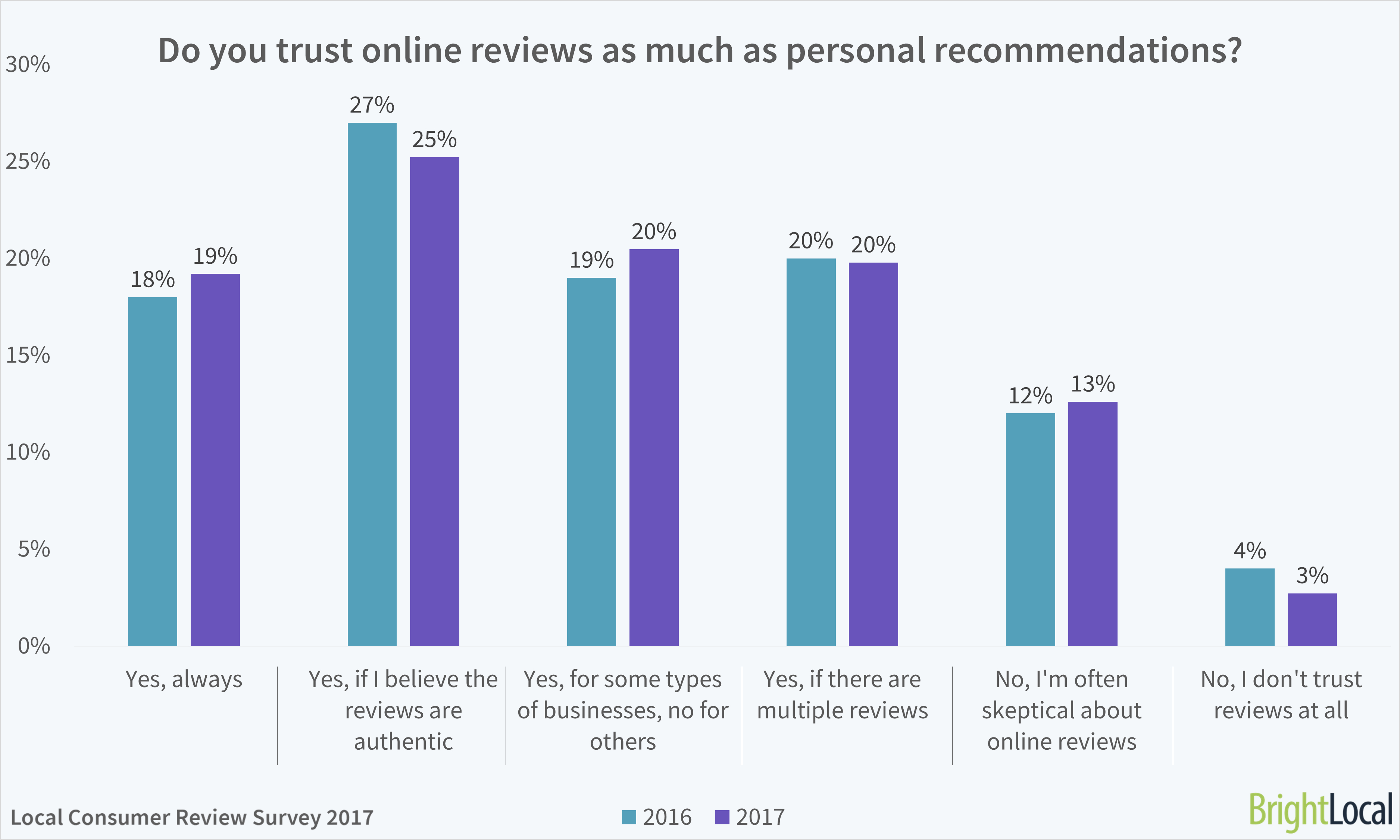 Funeral Home Reviews | Connecting Directors