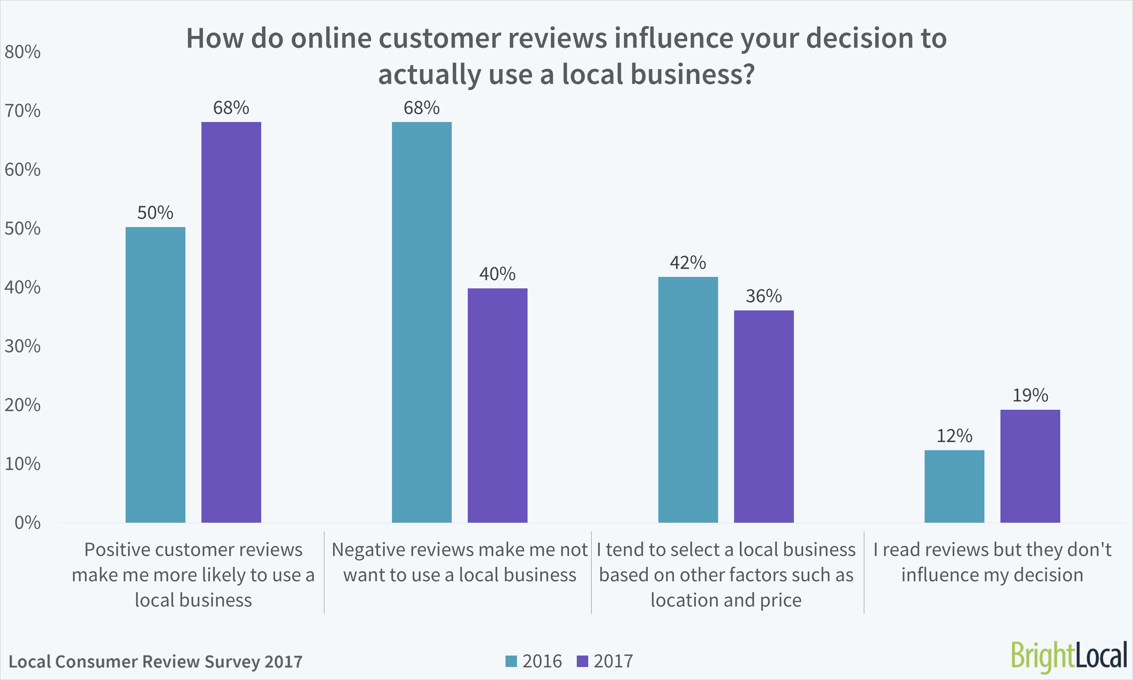 Funeral Home Reviews | Connecting Directors